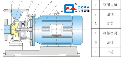 不銹鋼臥式管道離心泵的工作原理與結構