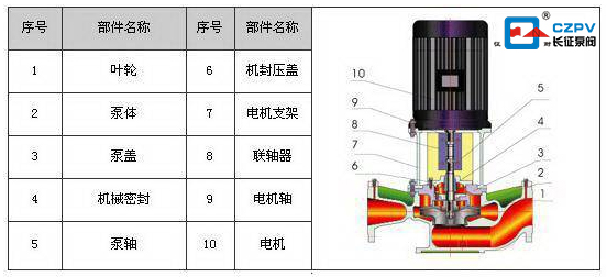 循環水泵內部結構圖