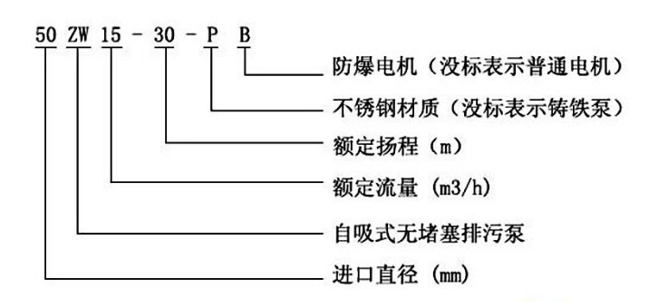 ZW自吸無(wú)堵塞排污離心泵型號(hào)意義